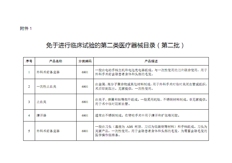 《免于進(jìn)行臨床試驗(yàn)的第二類醫(yī)療器械目錄（第二批）》解讀 聚焦醫(yī)護(hù)人員防護(hù)用品
