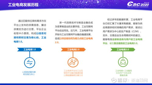 賽迪顧問(wèn)發(fā)布《2020中國(guó)工業(yè)電商發(fā)展及投資價(jià)值研究》報(bào)告，聚焦北京軟件開(kāi)發(fā)產(chǎn)業(yè)新機(jī)遇