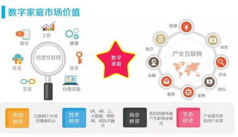 智能家居的三類產品將率先點燃人工智能應用軟件開發新熱潮