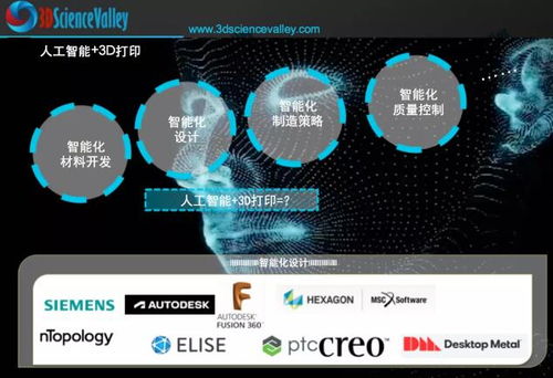 機器學習驅動的DED 3D打印過程實時自適應控制與人工智能應用軟件開發